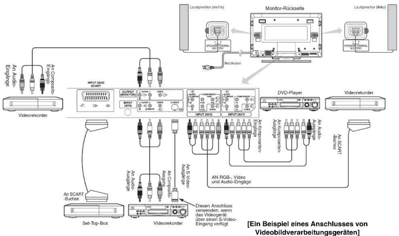 HITACHI 42PMA500 - Anschluss an ein Videogerät - 1