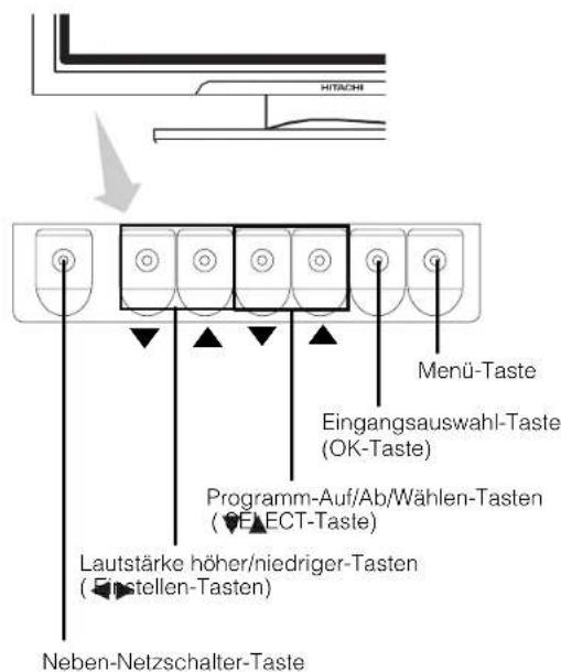 HITACHI Menü-Taste Eingangsauswahl-Taste (OK-Taste) Programm-Auf/Ab/Wählen-Tasten (VELECT-Taste) Lautstärke höher/niedriger-Tasten (stellen-Tasten) Neben-Netzschalter-Taste