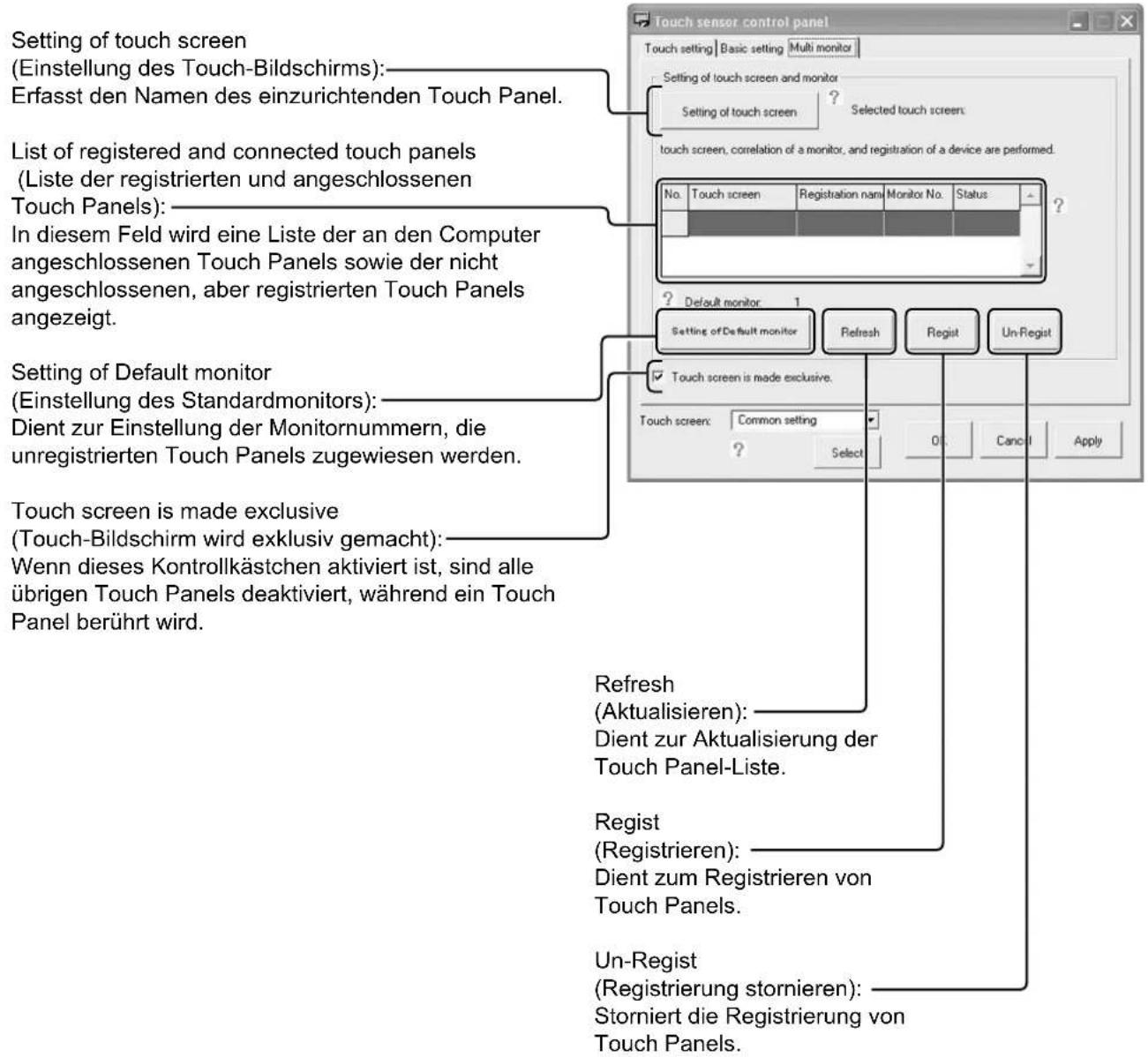 Setting of touch screen (Einstellung des Touch-Bildschirms): Erfasst den Namen des einzurichtenden Touch Panel. List of registered and connected touch panels (Liste der registrierten und angeschlossenen Touch Panels): In diesem Feld wird eine Liste der an den Computer angeschlossenen Touch Panels sowie der nicht angeschlossenen, aber registrierten Touch Panels angezeigt. Setting of Default monitor (Einstellung des Standardmonitors): Dient zur Einstellung der Monitornummern, die unregistrierten Touch Panels zugewiesen werden. Touch screen is made exclusive (Touch-Bildschirm wird exklusiv gemacht): Wenn dieses Kontrollkästchen aktiviert ist, sind alle übrigen Touch Panels deaktiviert, während ein Touch Panel berührt wird. Refresh (Aktualisieren): Dient zur Aktualisierung der Touch Panel-Liste. Regist (Registrieren): Dient zum Registrieren von Touch Panels. Un-Regist (Registrierung stornieren): Storniert die Registrierung von Touch Panels.
