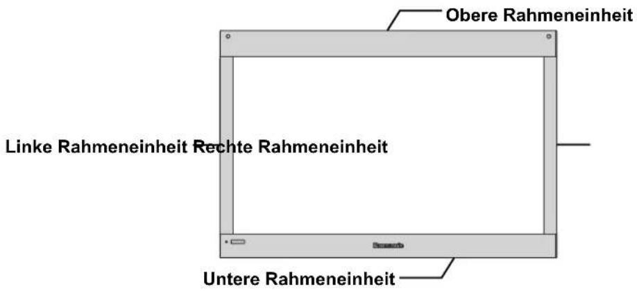 Obere Rahmeneinheit Linke Rahmeneinheit Rechte Rahmeneinheit Untere Rahmeneinheit