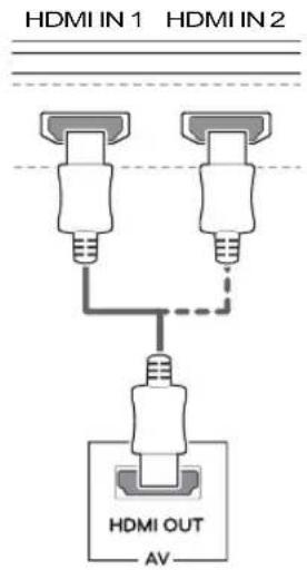 LG 34UC97C - HDMI Connection - 1
