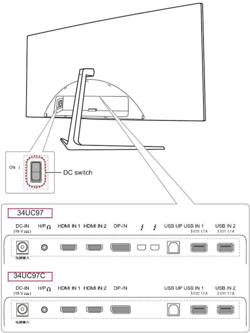 LG 34UC97C - Input Connector - 1