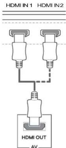 LG 27MU67 - HDMI Connection - 1