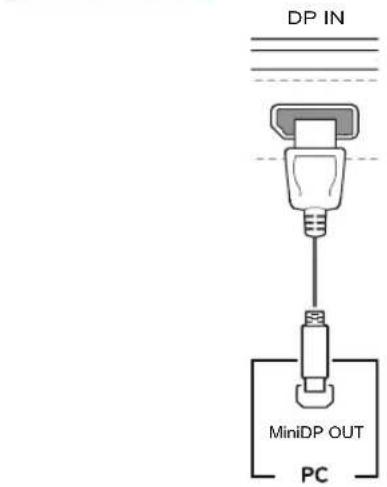 LG 27MU67 - (Mini) DisplayPort Connection - 1