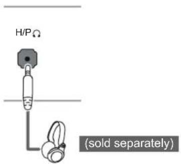LG 29UC97C - Connecting Headphones - 1