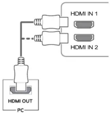 LG 29UC97C - HDMI Connection - 1