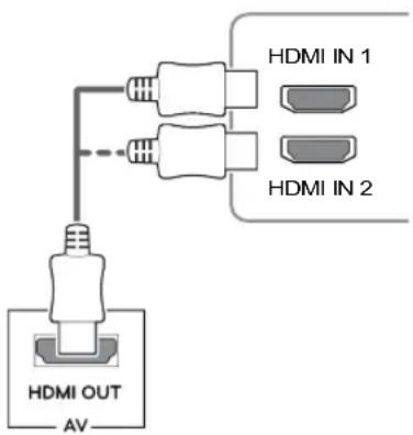 LG 29UC97C - HDMI Connection - 1