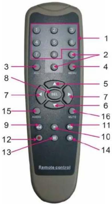 SKYTRONIC 351.142 - Remote Control - 1