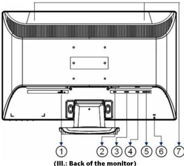 (III.: Back of the monitor)