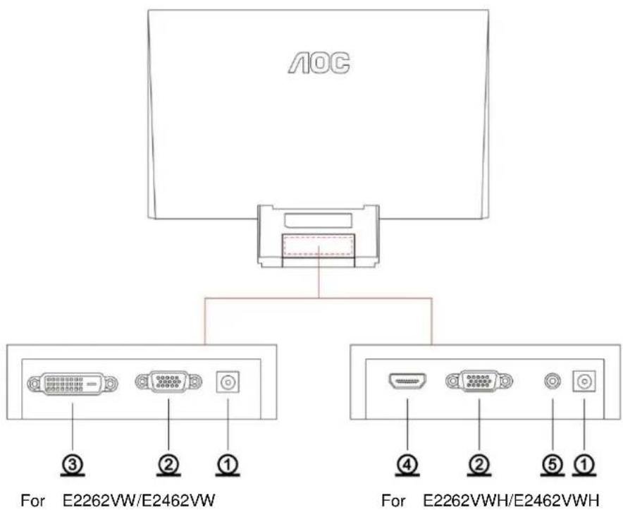 AOC E2262VWH - Connecting the Monitor - 1