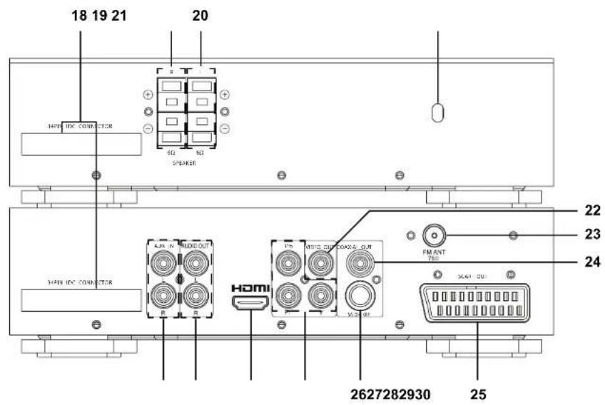 18 19 21 20 METH IDX CONNECTOR SO NO SPEAKER METH IDX CONNECTOR KLM INTLED OUT R R HOMI METH CHOCOKE OUT SO OUT FM ANT 750 SCAT 300 2627282930 22 23 24 25