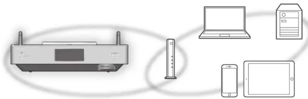 TECHNICS SC-C500EB - Network settings - 1