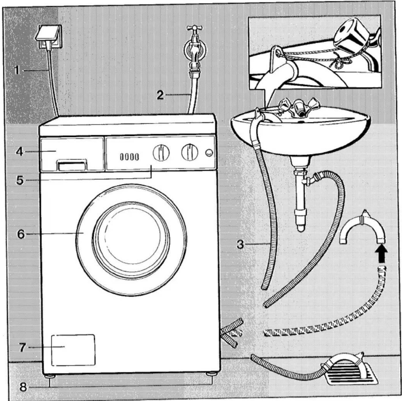 MIELE Exquisit 1100 - Gerätebeschreibung - 4