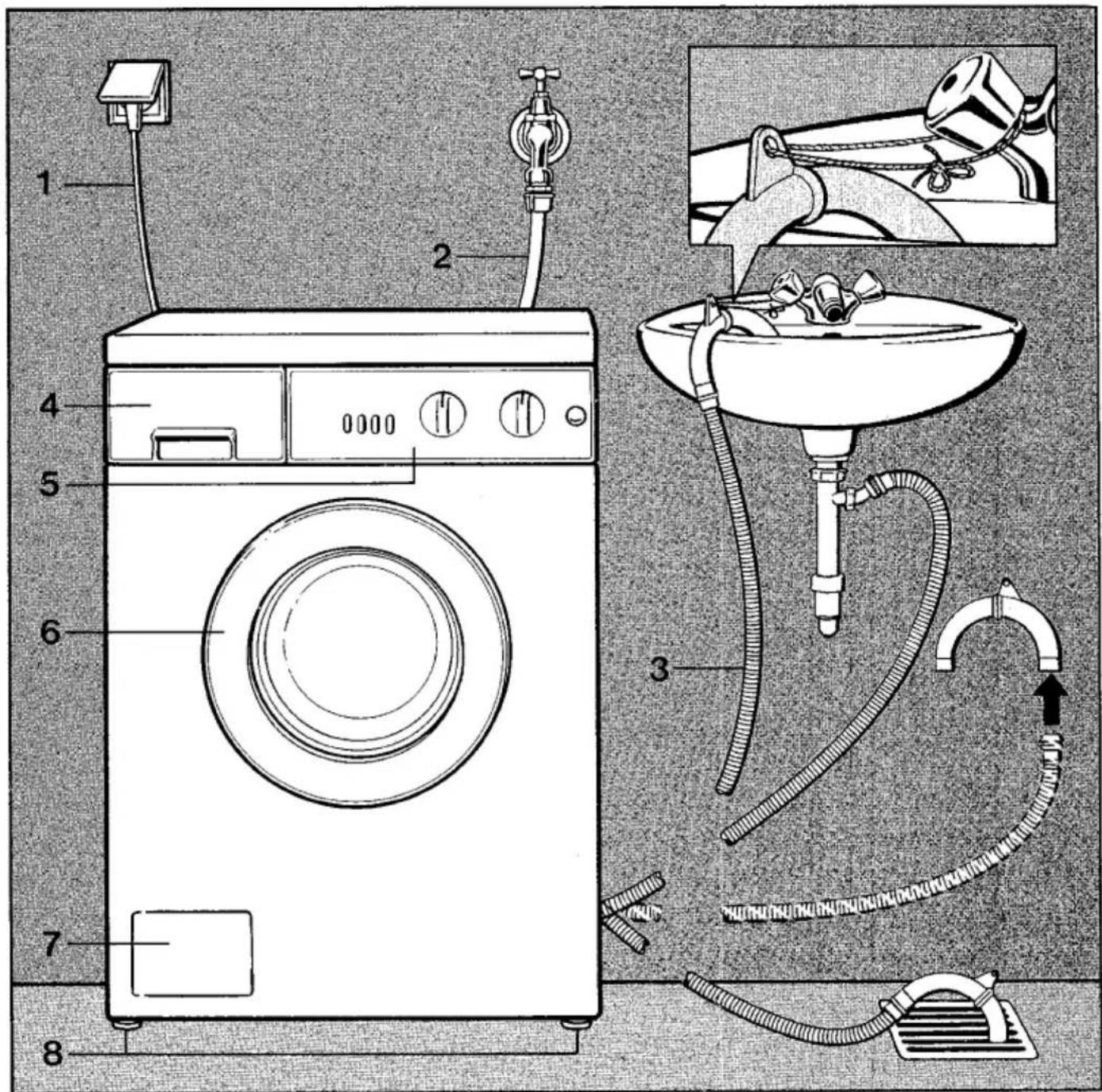 MIELE Hydromatic Senator - Gerätebeschreibung - 2