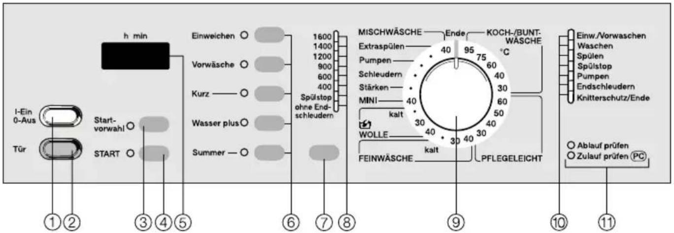 MIELE Eonic 1600 WPS - Bedienungsblende - 1