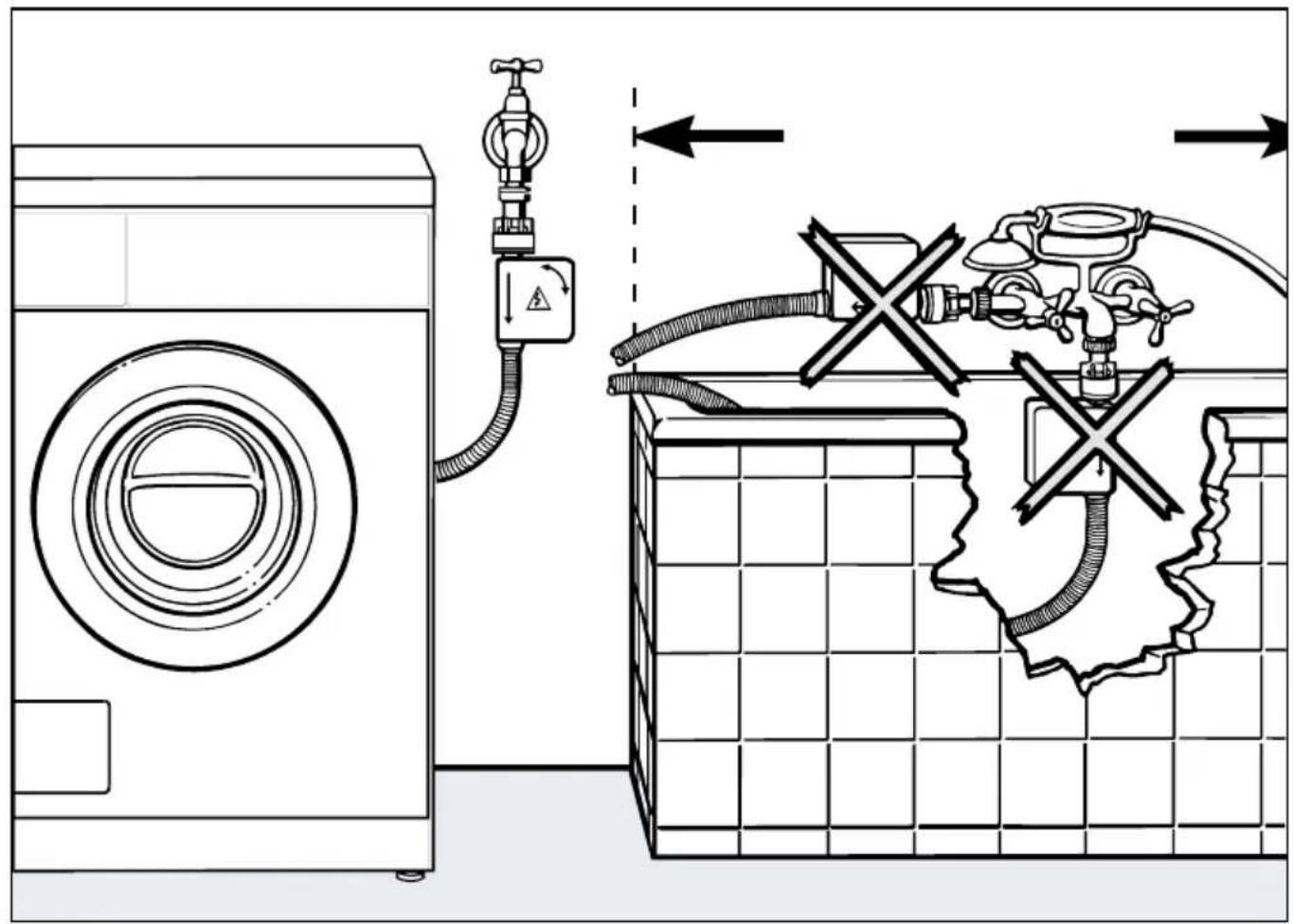 MIELE Eonic 1600 WPS - Wartung - 1