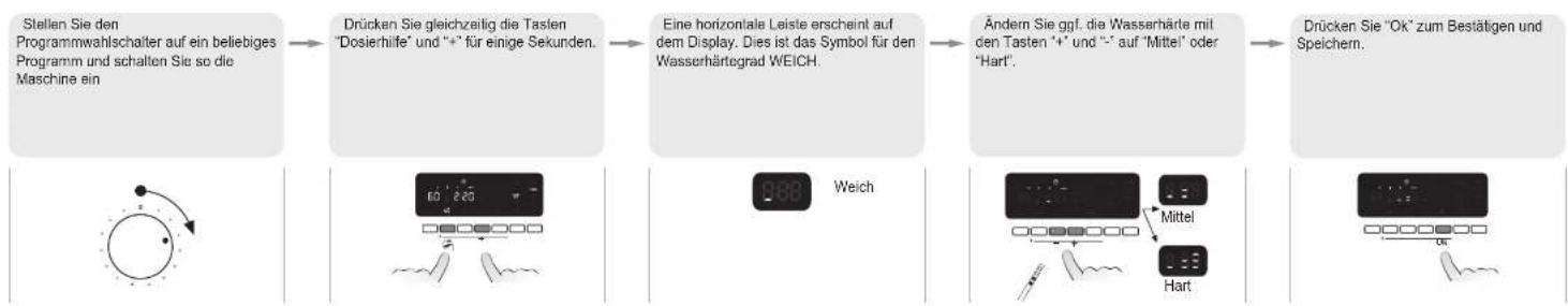 WHIRLPOOL AWO 6448 - B - Wasserhärteeinstellung korrigieren - 1