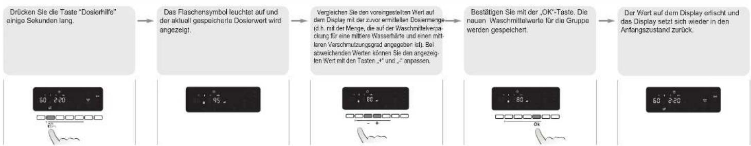 WHIRLPOOL AWO 6448 - B - Einstellung (Waschmittelkalibrierung) - 1