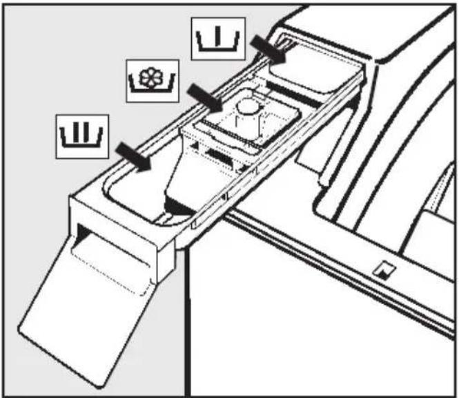 MIELE W 647F WPM - ⑥ Waschmittel zugeben - 1