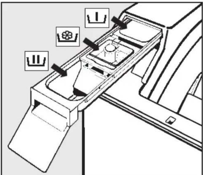 MIELE W 634F WPM - ⑥ Waschmittel zugeben - 1