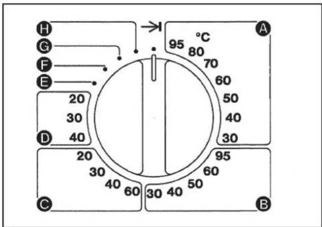 MIELE W 6073 - Voraussetzungen: - 2