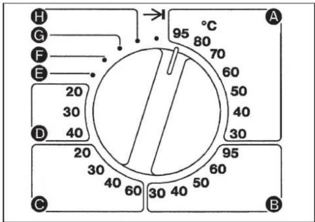 MIELE W 6073 - Programm wählen - 1