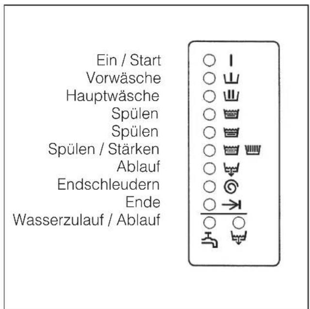 MIELE W 6073 - Temperatur°C - 1