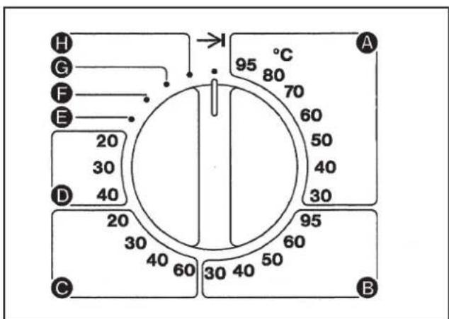 MIELE W 6073 - Temperatur°C - 3
