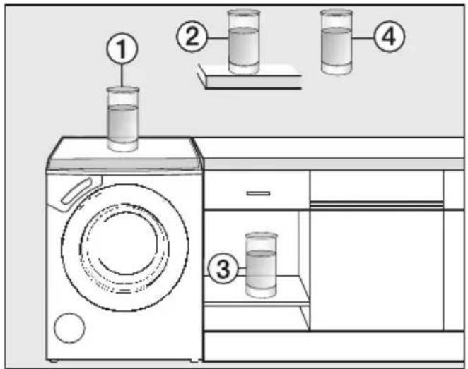 MIELE W 5969 WPS - Standortmöglichkeiten der Dosiereinheit - 1
