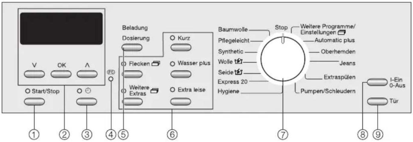 MIELE W 5923 WPS - Bedienungsblende - 1