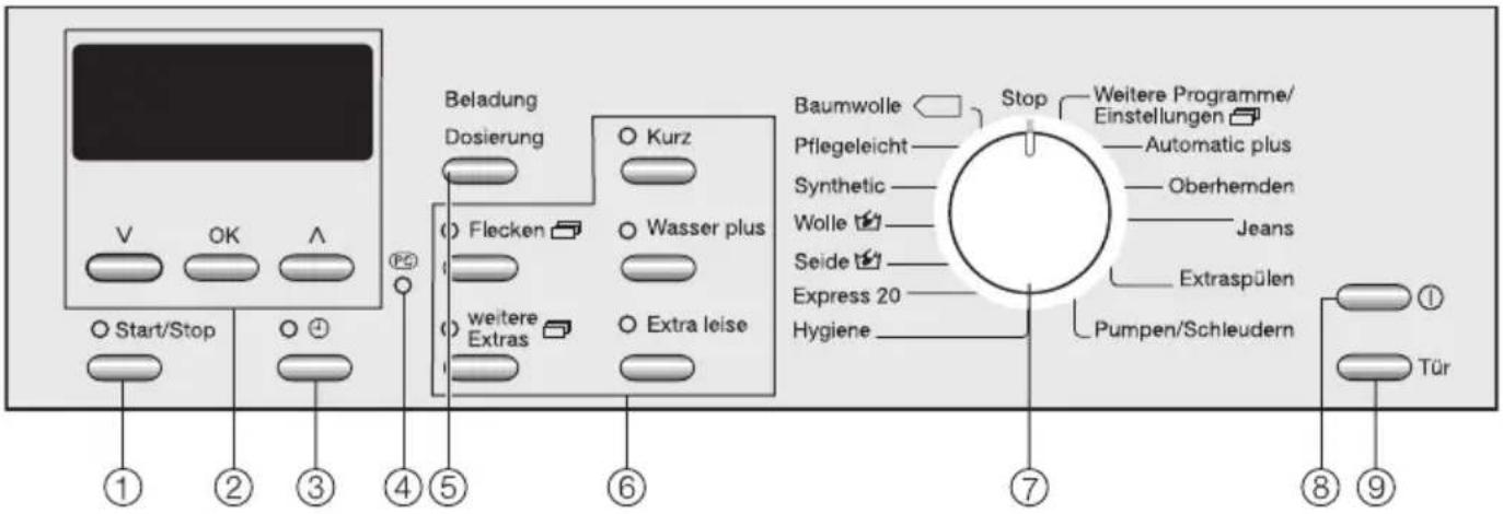 MIELE W 5922 WPS - Bedienungsblende - 1