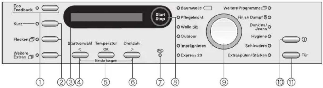 MIELE W 5877 Edition 111 - Bedienungsblende - 1