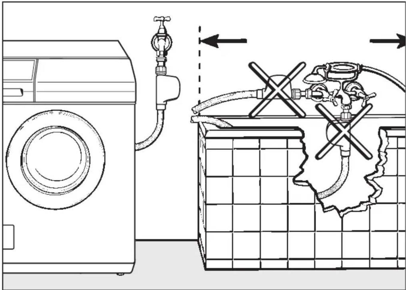 MIELE W 587 WPS - Montage des Wasserschutz-Systems - 1