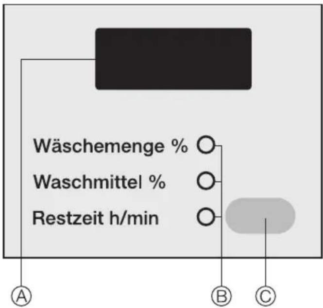 MIELE W 587 WPS - Bedienungsblende - 2