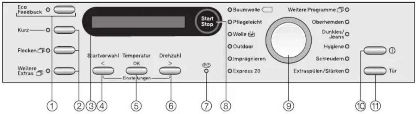 MIELE W 5873 Edition 111 - Bedienungsblende - 1