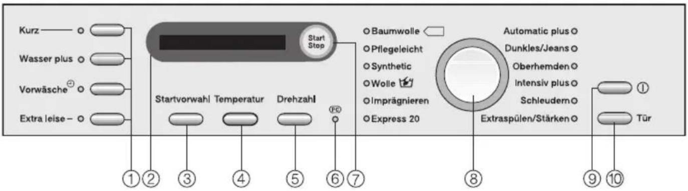 MIELE W 5841WPS EcoComfort - Bedienungsblende - 1
