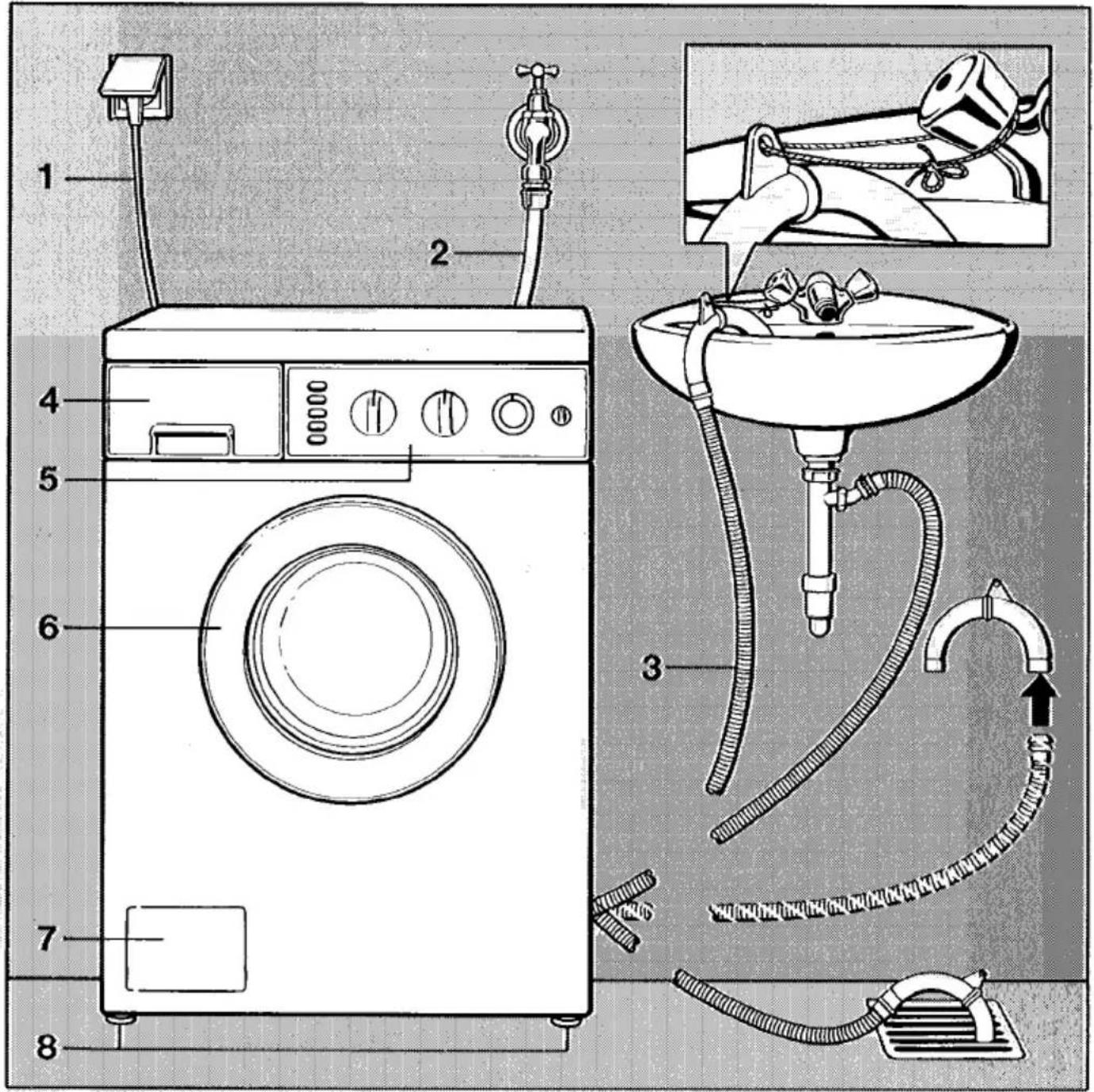 MIELE Top Electronic W716 - Für den Aufsteller - 2