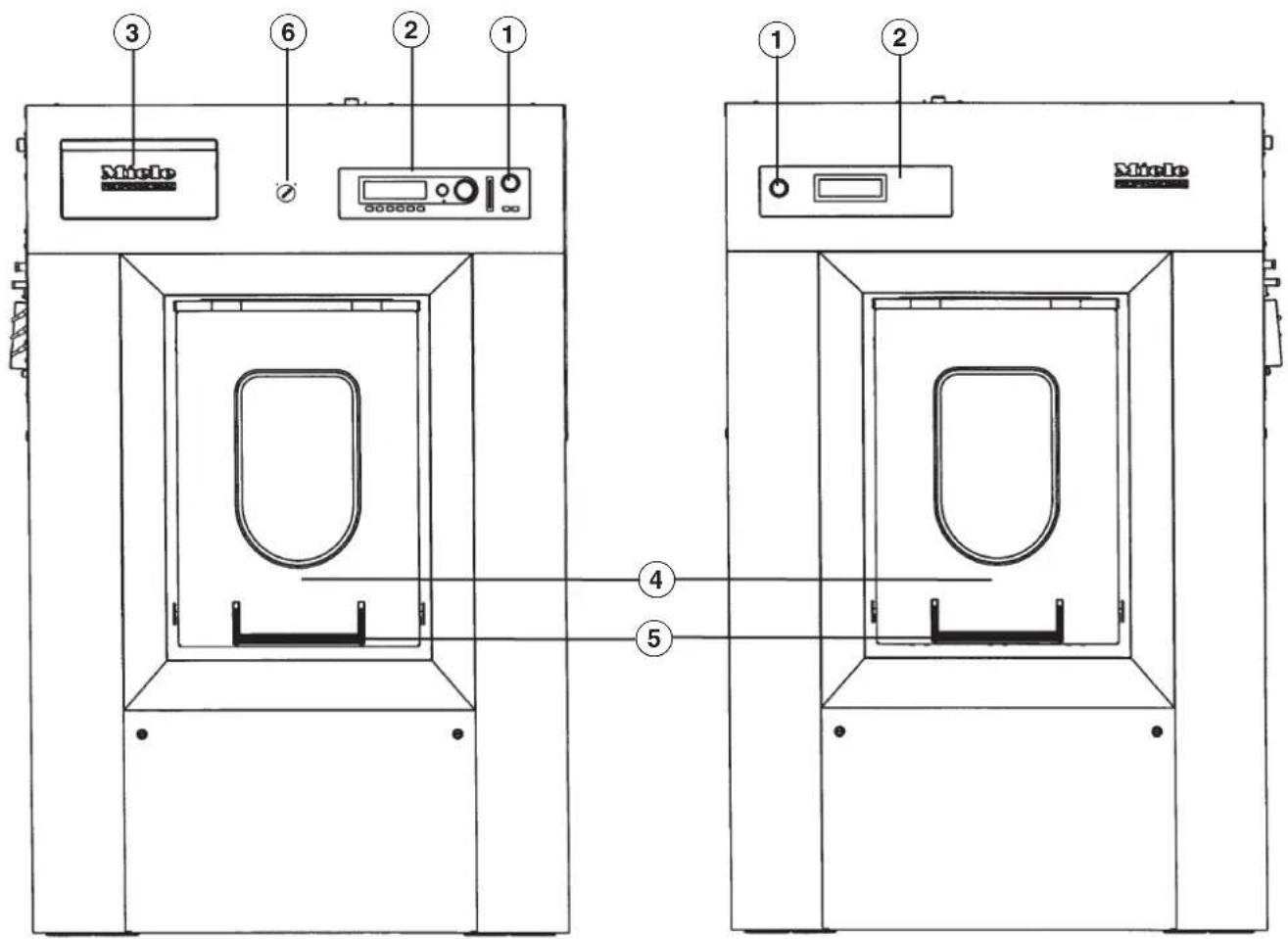 MIELE PW 6163 - Hinweise zum Energiesparen - 1