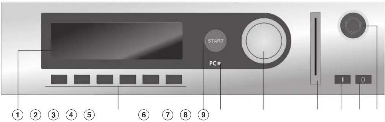 MIELE PW 6163 - ⑥ Umschalter Heizung (Sonderausstattung) - 2