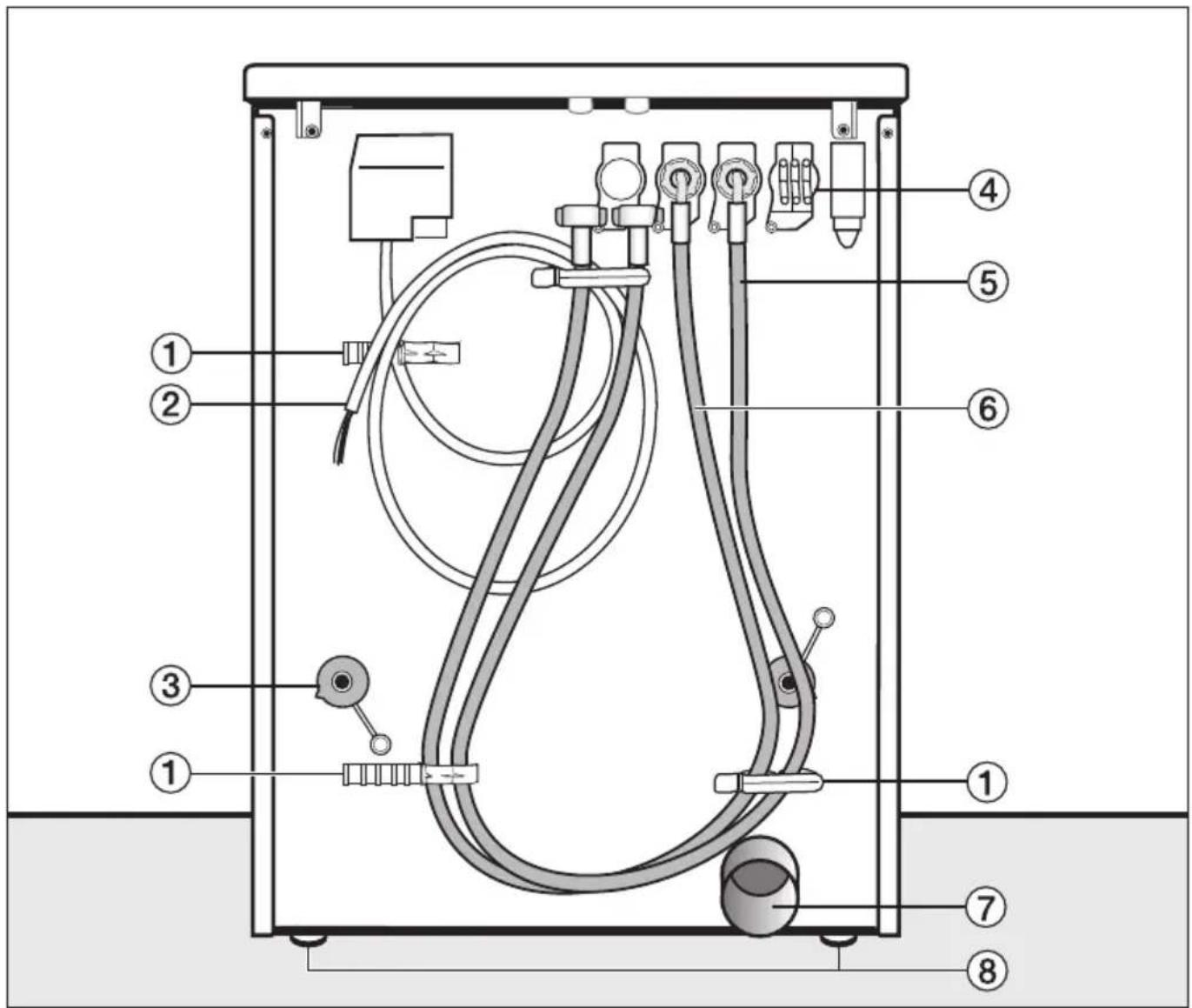 MIELE PW 5064 - Rückansicht - 1