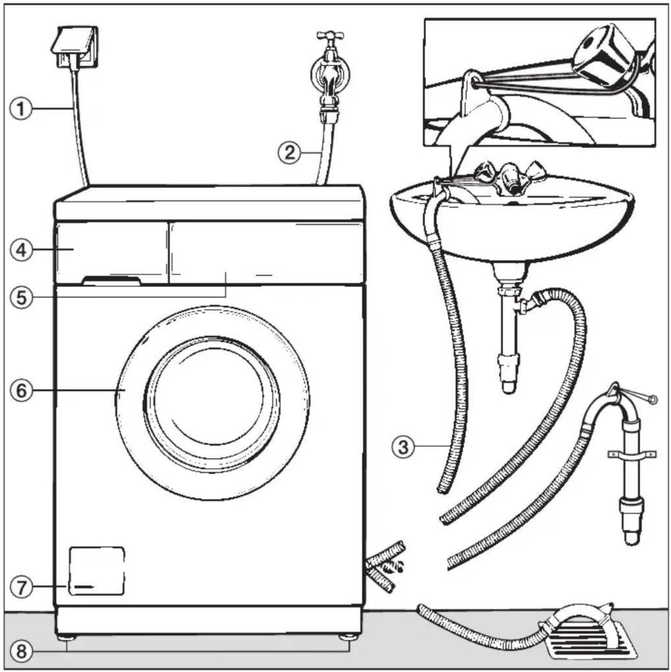 MIELE Novotronic W 961 - Gesamtübersicht - 1