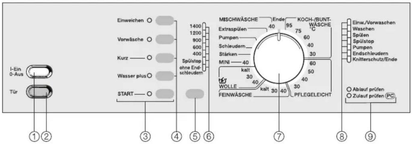 MIELE Novotronic W 961 - Bedienungsblende - 1