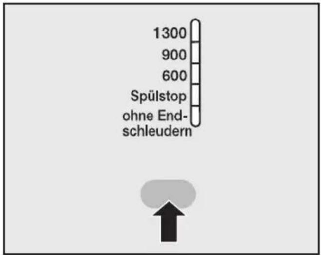 MIELE Prisma W 850 - ⑩ Schleuderdrehzahl wählen. - 1