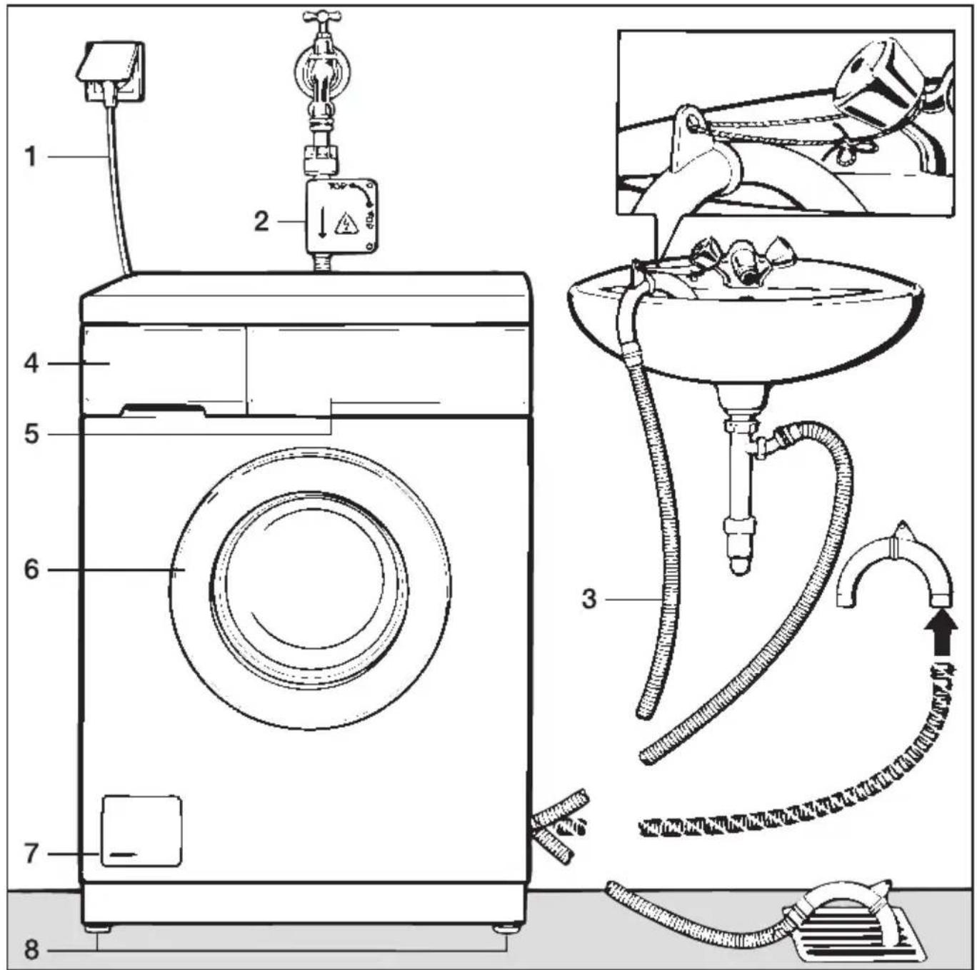 MIELE Prisma W 850 - Gesamtübersicht - 1