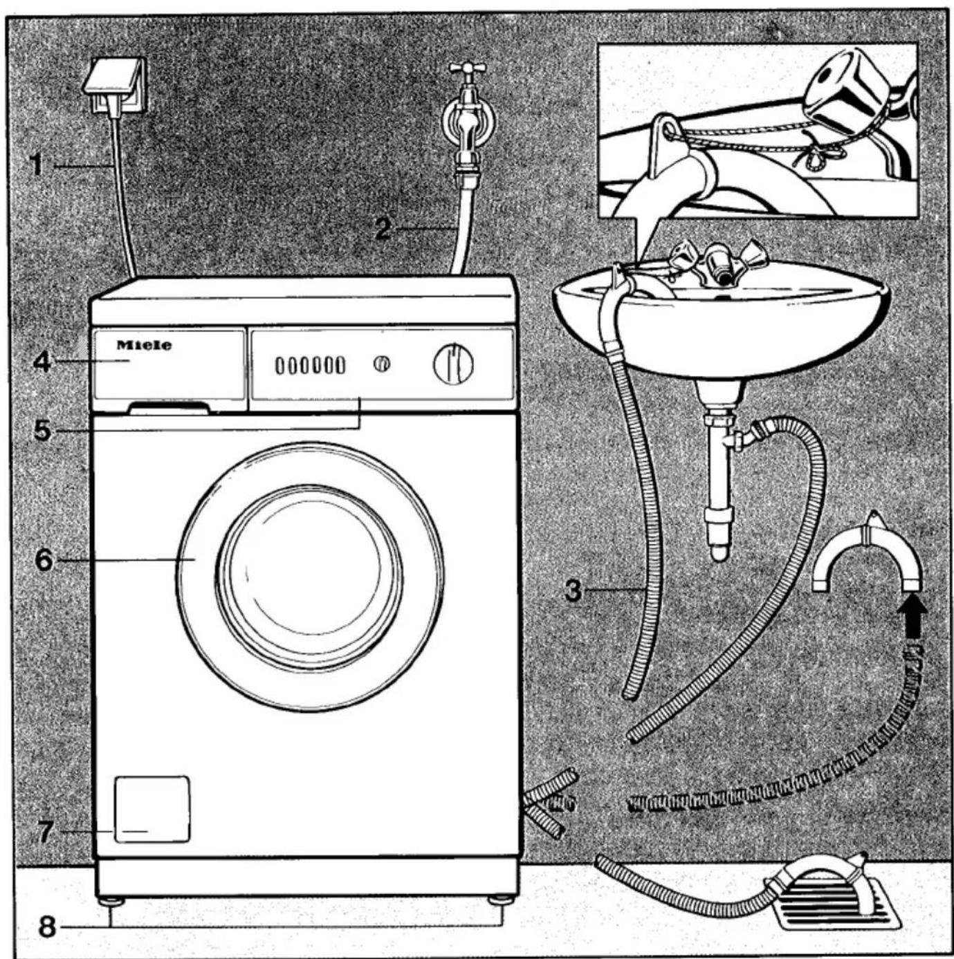 MIELE Novotronic W 725 - Entsorgung des Altgerätes - 2