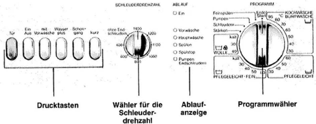MIELE Novotronic W 725 - Entsorgung des Altgerätes - 1