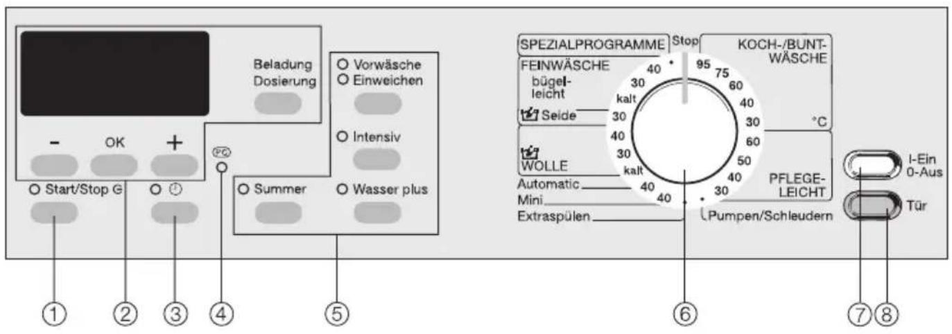 MIELE W 2627 WPS - Bedienungsblende - 1