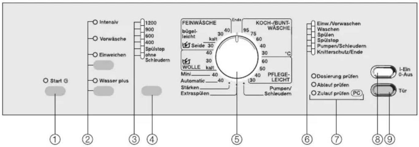 MIELE W 2104 - Bedienungsblende - 1