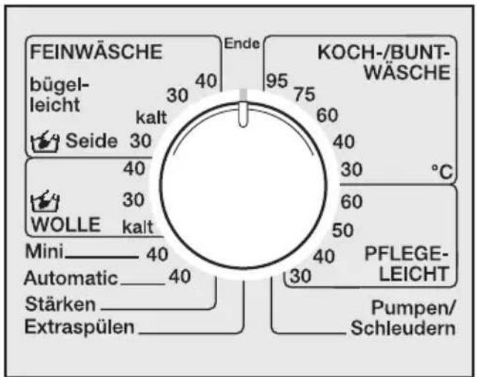 MIELE W 2104 - ⑤Fülltür mit einem leichten Schwung schließen - 1