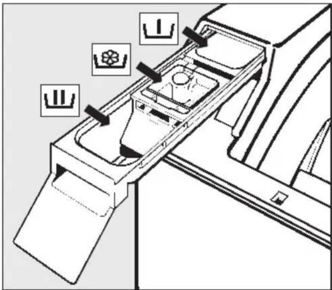MIELE Novotronic W 153 F - So waschen Sie richtig - 4